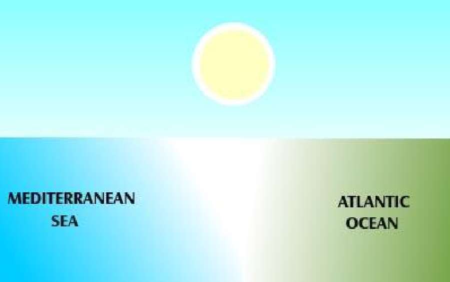 Why is the Mediterranean Sea Blue?
