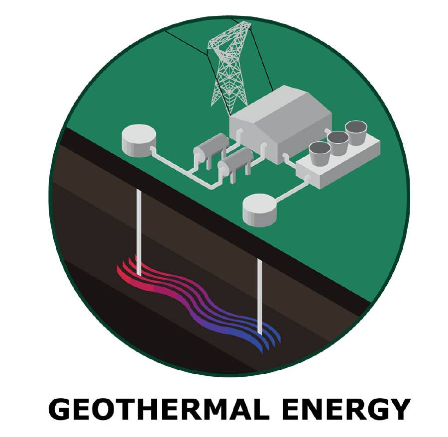 What is Geothermal Energy?