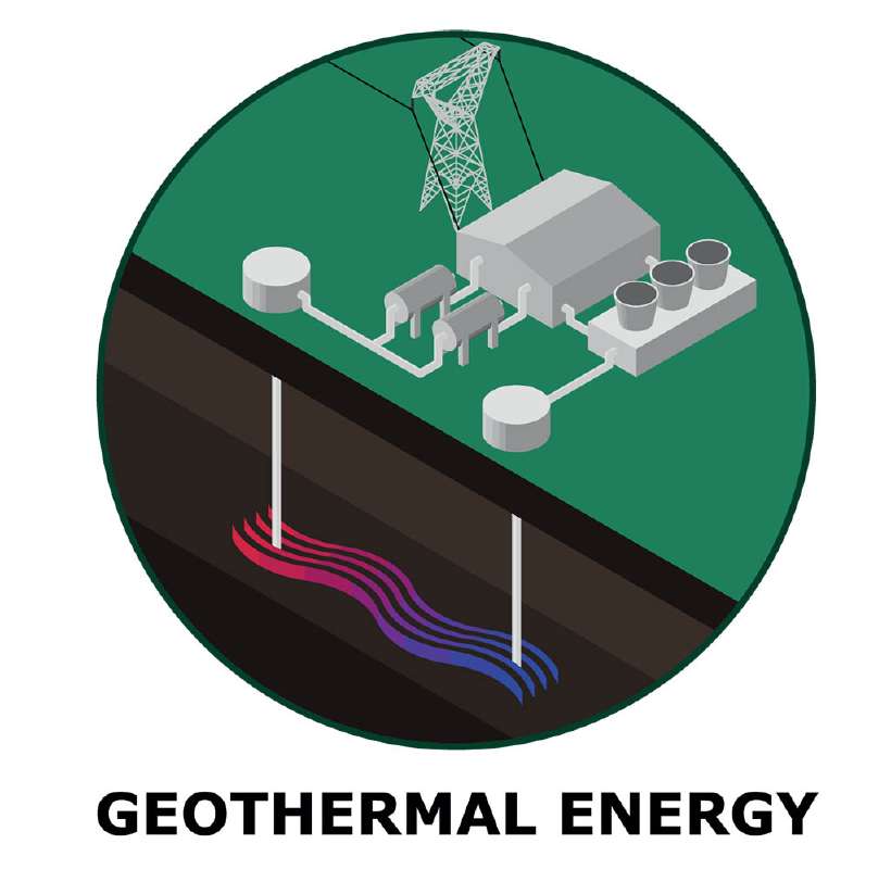 What is Geothermal Energy?