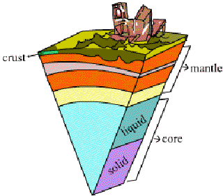 What Happens After an Earthquake? [Illustration by Anup Singh]