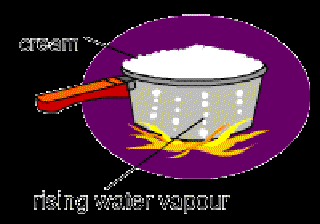 Why does Milk spill over when it Boils? [Illustration by Shinod]
