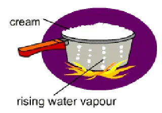 Why does Milk spill over when it Boils? [Illustration by Shinod]