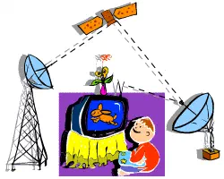 How Does Satellite TV Work? [Illustration by Shinod AP]