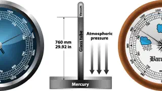 Illustration for What is the Weight of Air?