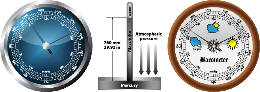 Barometer measures atmospheric pressure