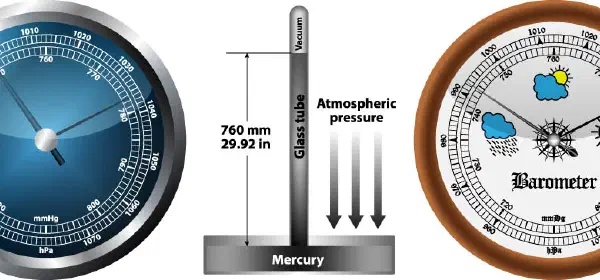 Illustration for What is the Weight of Air?