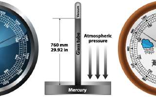 What is the Weight of Air?