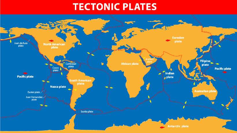 The tectonic plates of the world were mapped in the second half of the 20th century.