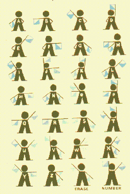 Signals of the Past []