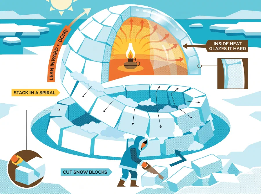 How do they Make an Igloo?