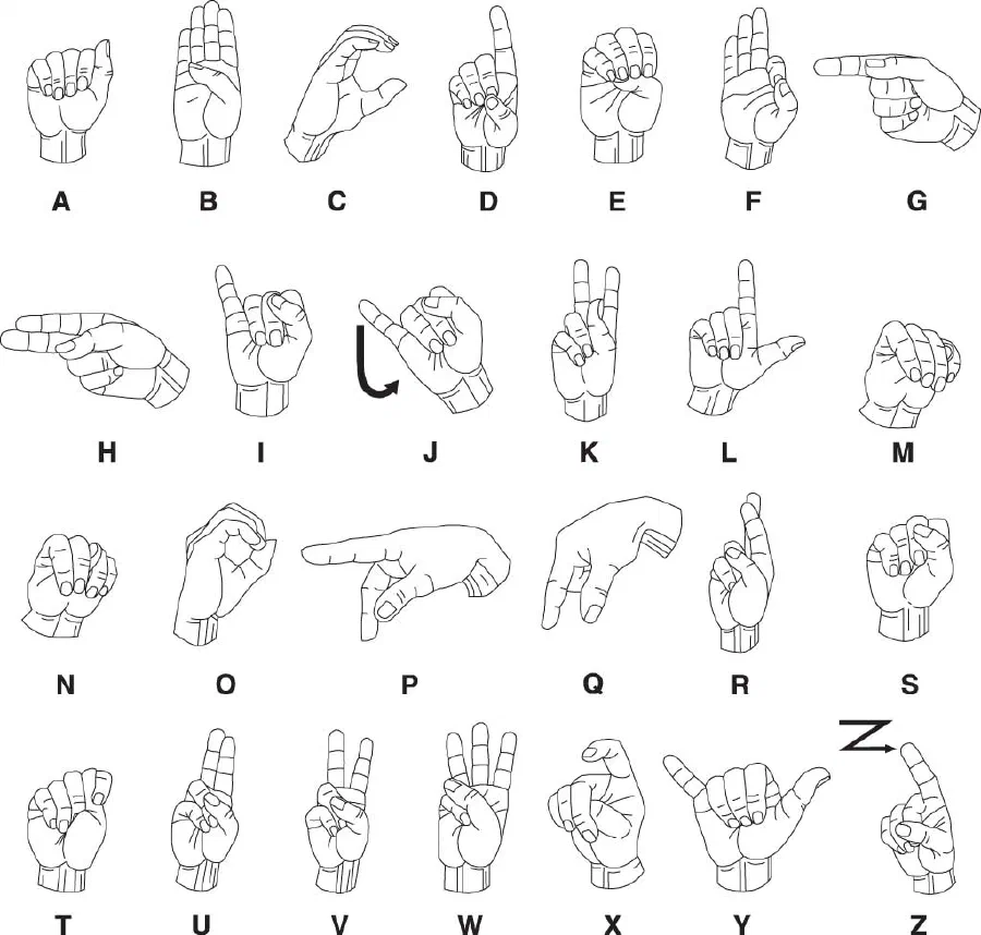 English alphabet in sign language