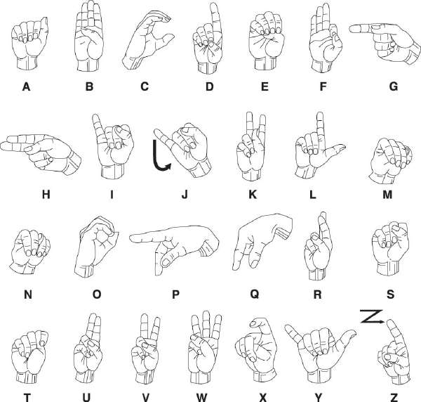 English alphabet in sign language