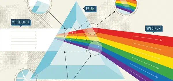 Illustration for The Colours of Light