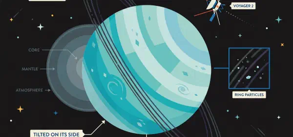 Illustration for The Dark Kingdom of Uranus