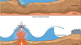 Illustration for What is a Tsunami?