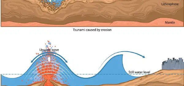 Illustration for What is a Tsunami?