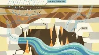 Illustration for Why do some Rivers Flow Underground