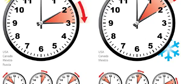 Illustration for What is Daylight Saving Time?