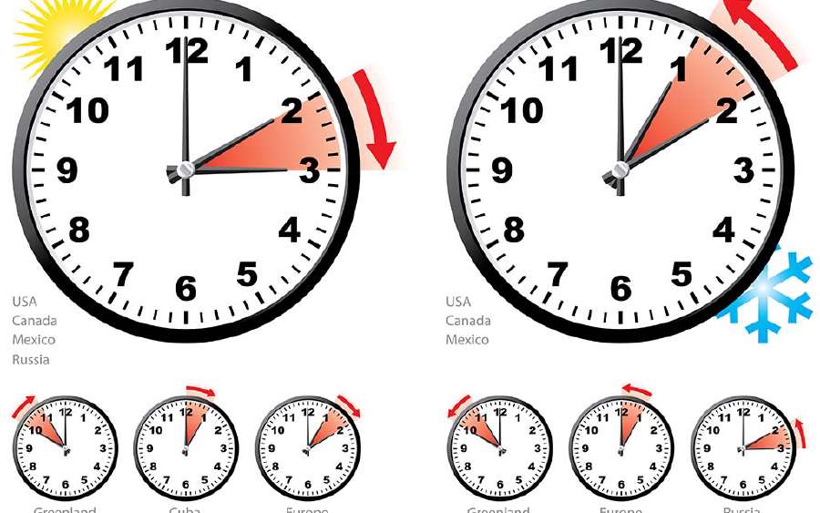 What is Daylight Saving Time?