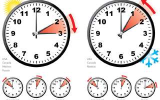 What is Daylight Saving Time?