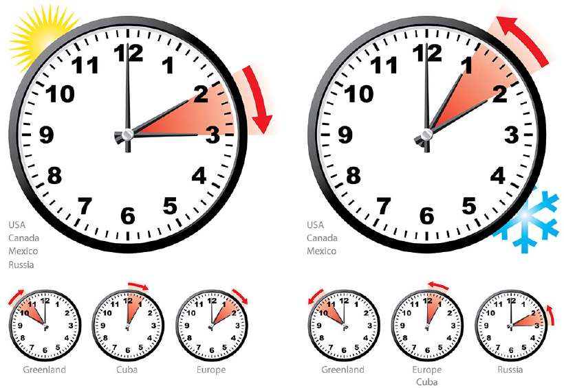 What is daylight saving time?