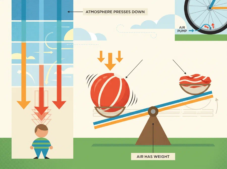 What is the Weight of Air?