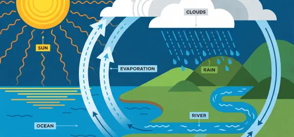 Illustration for When will the Oceans of the Earth Overflow?