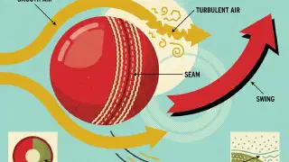 Illustration for Why does a Cricket Ball Swing?