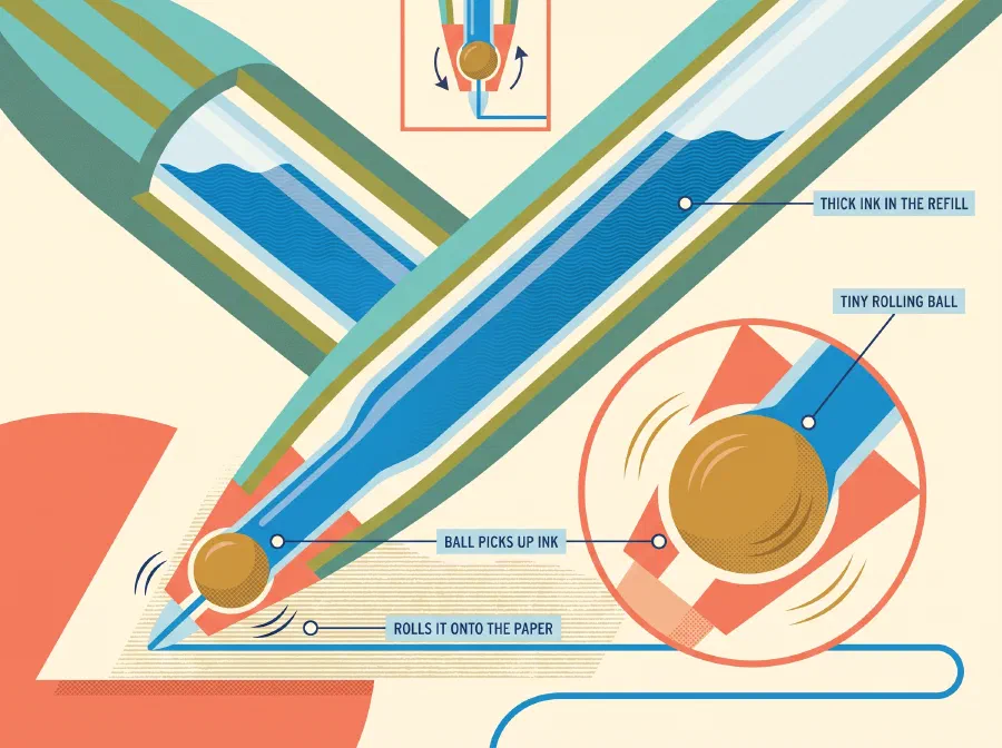 Why is the Ball-point Pen Called So?