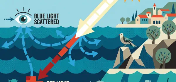 Illustration for Why is the Mediterranean Sea Blue?