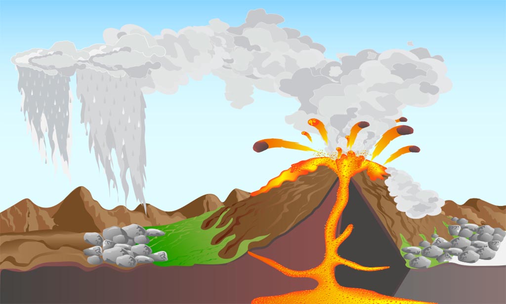 Volcanoes | Pitara Kids Network